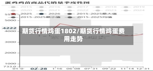 期货行情鸡蛋1802/期货行情鸡蛋费用走势