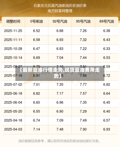 【最新豆油行情走势,现货豆油费用走势】