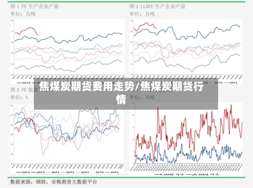 焦煤炭期货费用走势/焦煤炭期货行情