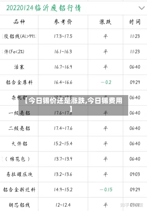 【今日锡价还是涨跌,今日锡费用】-第2张图片