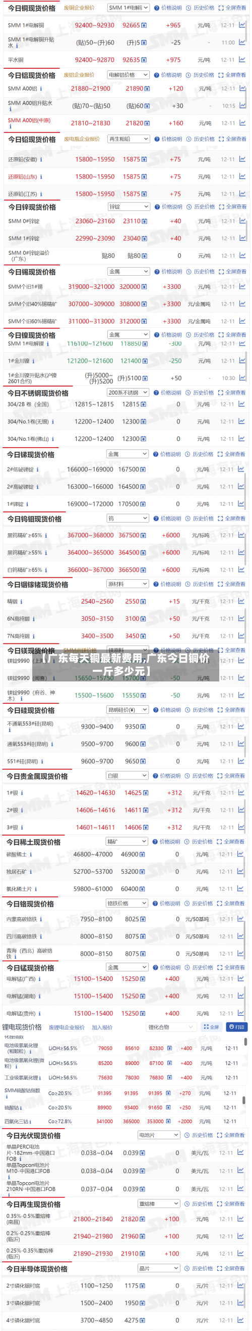 【广东每天铜最新费用,广东今日铜价一斤多少元】