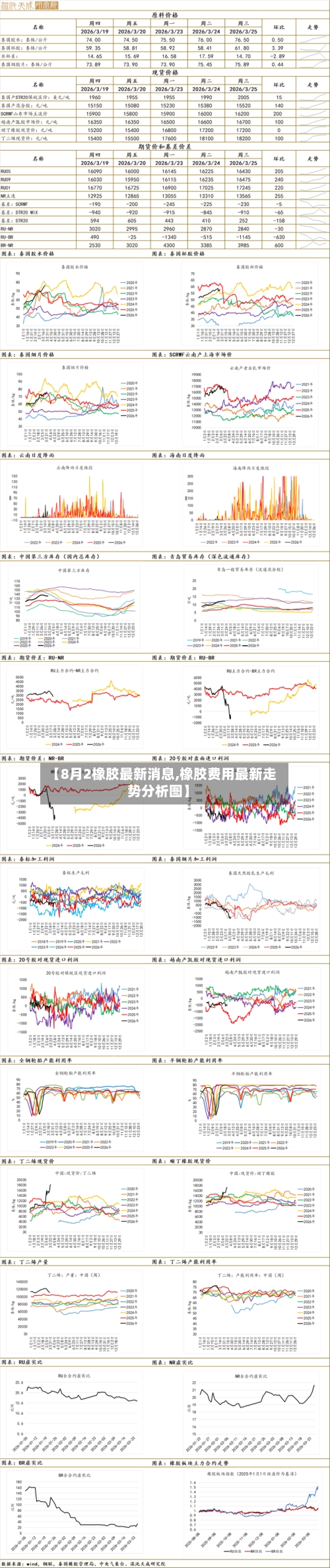 【8月2橡胶最新消息,橡胶费用最新走势分析图】-第2张图片
