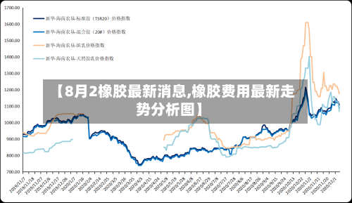 【8月2橡胶最新消息,橡胶费用最新走势分析图】-第3张图片