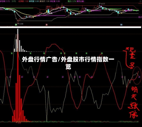外盘行情广告/外盘股市行情指数一览
