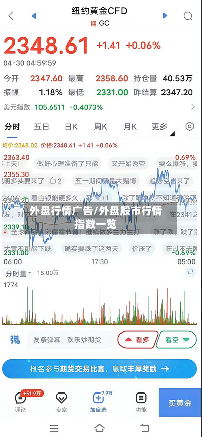 外盘行情广告/外盘股市行情指数一览-第2张图片