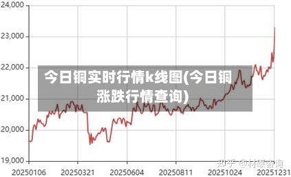 今日铜实时行情k线图(今日铜涨跌行情查询)-第3张图片