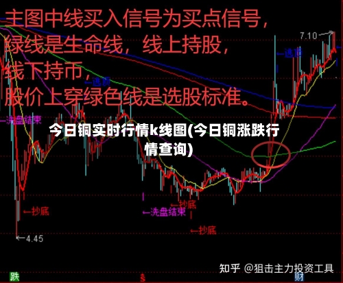 今日铜实时行情k线图(今日铜涨跌行情查询)
