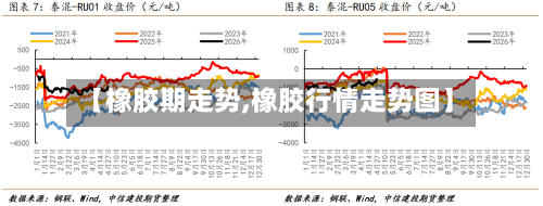 【橡胶期走势,橡胶行情走势图】
