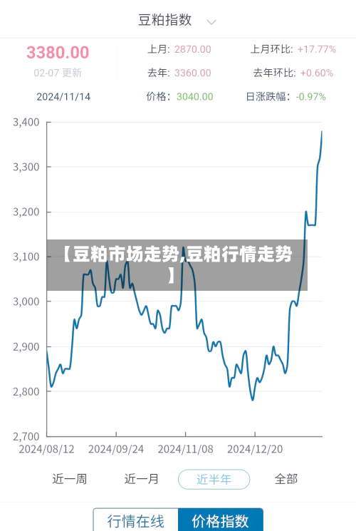 【豆粕市场走势,豆粕行情走势】-第2张图片