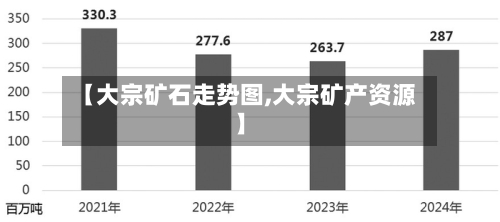 【大宗矿石走势图,大宗矿产资源】