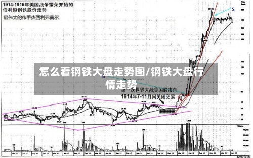 怎么看钢铁大盘走势图/钢铁大盘行情走势-第2张图片