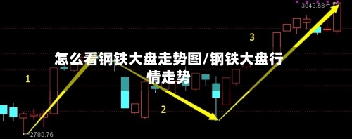 怎么看钢铁大盘走势图/钢铁大盘行情走势
