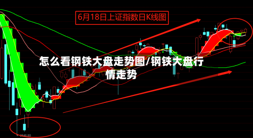 怎么看钢铁大盘走势图/钢铁大盘行情走势-第3张图片