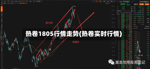 热卷1805行情走势(热卷实时行情)-第2张图片