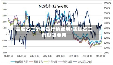 美股乙二醇期货行情费用/美国乙二醇期货费用-第3张图片