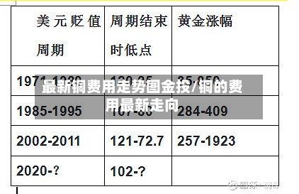 最新铜费用走势图金投/铜的费用最新走向