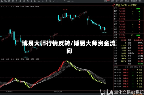博易大师行情反转/博易大师资金流向