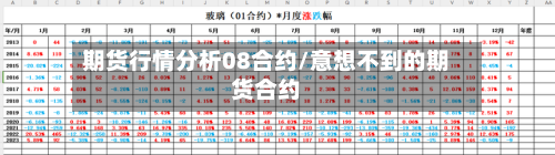 期货行情分析08合约/意想不到的期货合约-第3张图片