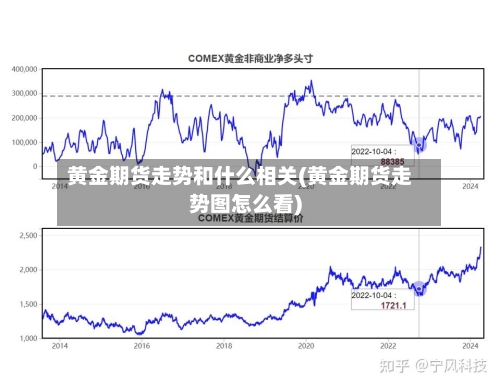 黄金期货走势和什么相关(黄金期货走势图怎么看)-第2张图片