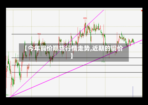 【今年铜价期货行情走势,近期的铜价】-第2张图片