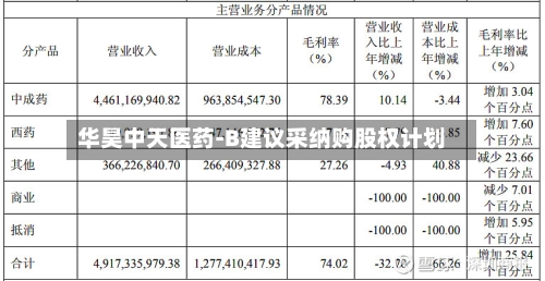 华昊中天医药-B建议采纳购股权计划-第2张图片