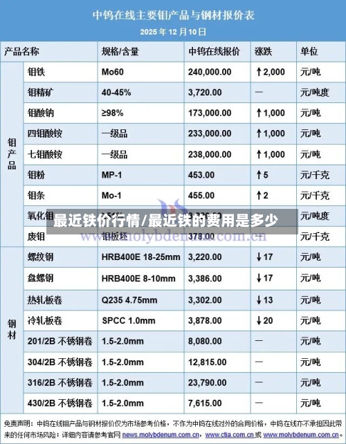 最近铁价行情/最近铁的费用是多少-第2张图片