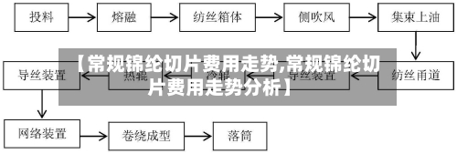 【常规锦纶切片费用走势,常规锦纶切片费用走势分析】-第2张图片
