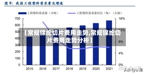 【常规锦纶切片费用走势,常规锦纶切片费用走势分析】