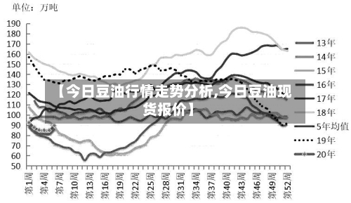 【今日豆油行情走势分析,今日豆油现货报价】-第2张图片