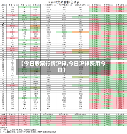 【今日股票行情沪锌,今日沪锌费用今日】