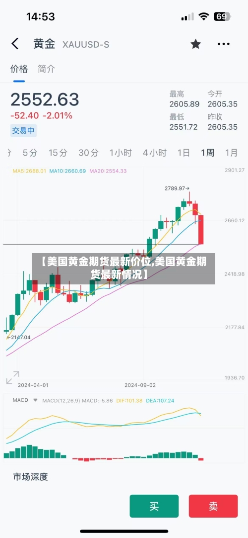 【美国黄金期货最新价位,美国黄金期货最新情况】