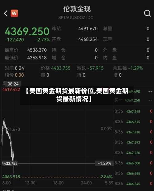 【美国黄金期货最新价位,美国黄金期货最新情况】-第2张图片