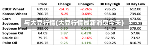 与大豆行情(大豆行情最新消息今天)-第2张图片