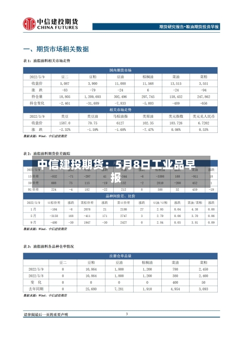 中信建投期货：5月8日工业品早报