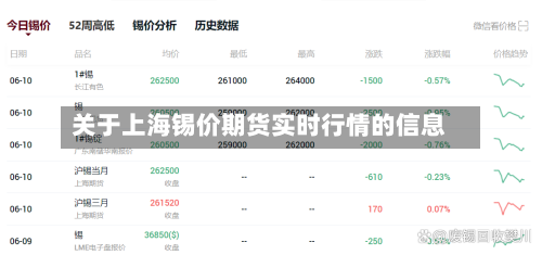 关于上海锡价期货实时行情的信息