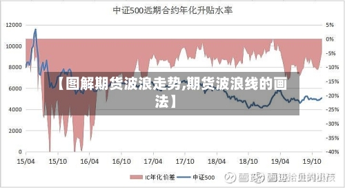 【图解期货波浪走势,期货波浪线的画法】-第2张图片