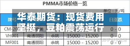 华泰期货：现货费用坚挺，豆粕震荡运行-第3张图片