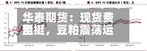 华泰期货：现货费用坚挺，豆粕震荡运行