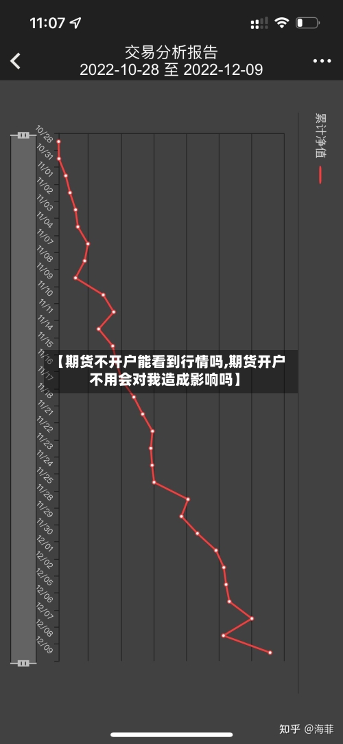 【期货不开户能看到行情吗,期货开户不用会对我造成影响吗】