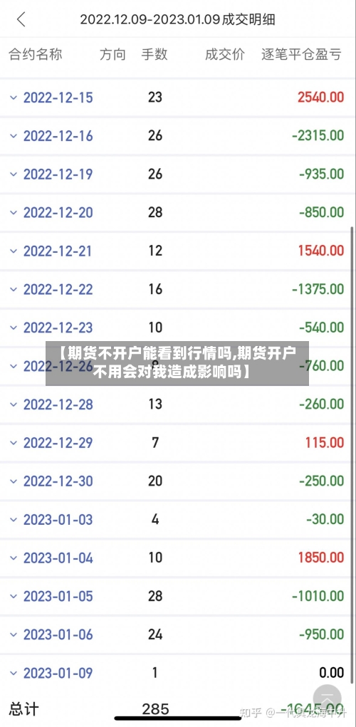 【期货不开户能看到行情吗,期货开户不用会对我造成影响吗】-第3张图片