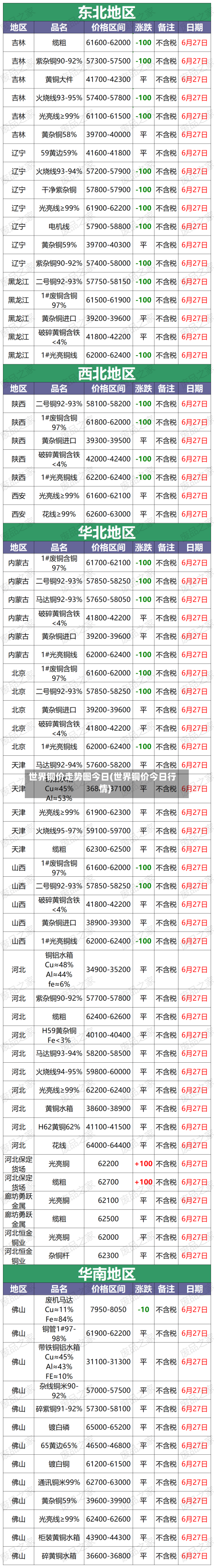 世界铜价走势图今日(世界铜价今日行情)