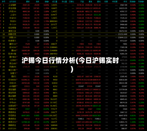 沪锡今日行情分析(今日沪锡实时)-第2张图片