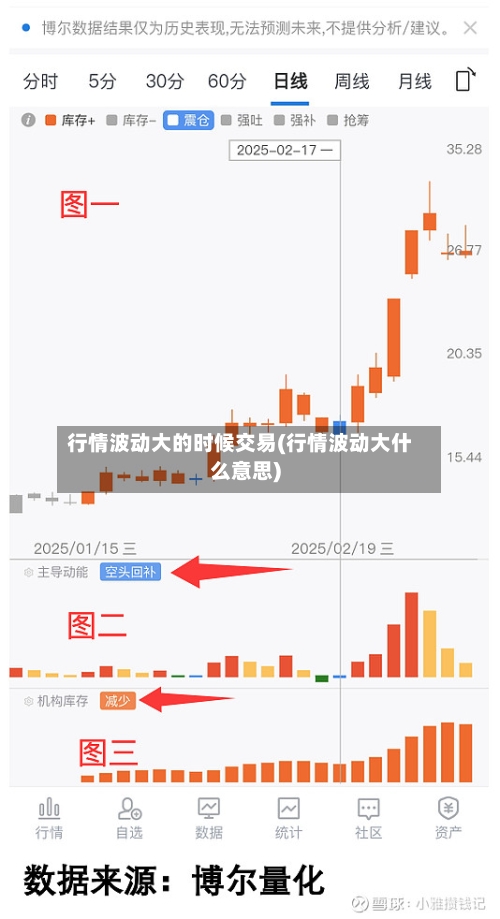 行情波动大的时候交易(行情波动大什么意思)