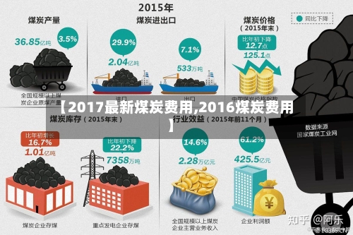 【2017最新煤炭费用,2016煤炭费用】-第2张图片