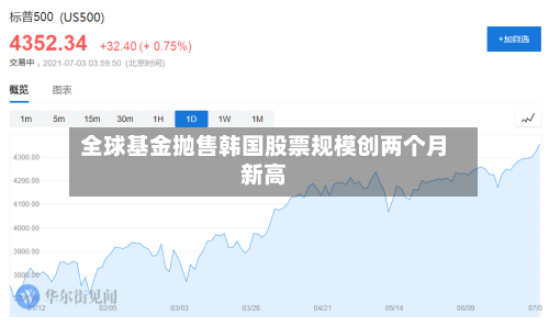 全球基金抛售韩国股票规模创两个月新高