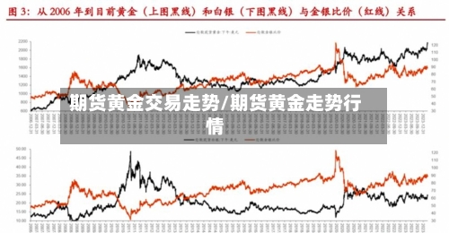 期货黄金交易走势/期货黄金走势行情