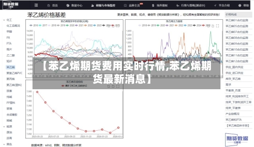 【苯乙烯期货费用实时行情,苯乙烯期货最新消息】-第2张图片