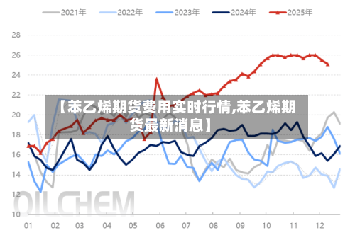 【苯乙烯期货费用实时行情,苯乙烯期货最新消息】-第3张图片