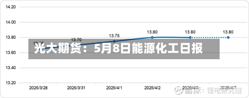 光大期货：5月8日能源化工日报