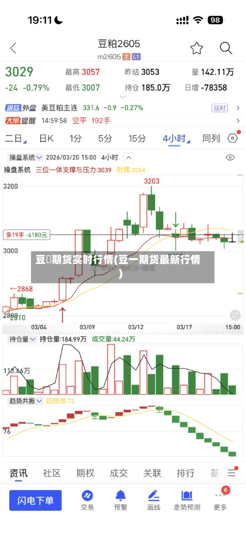 豆粨期货实时行情(豆一期货最新行情)-第2张图片
